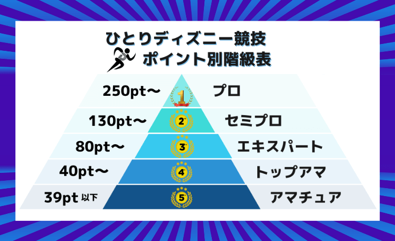 競技記録 後半戦 ひとりディズニー競技に挑戦 激レア体験あり